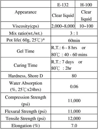 electrical casting potting epoxy resin -product properties electrical casting potting epoxy resin -product properties